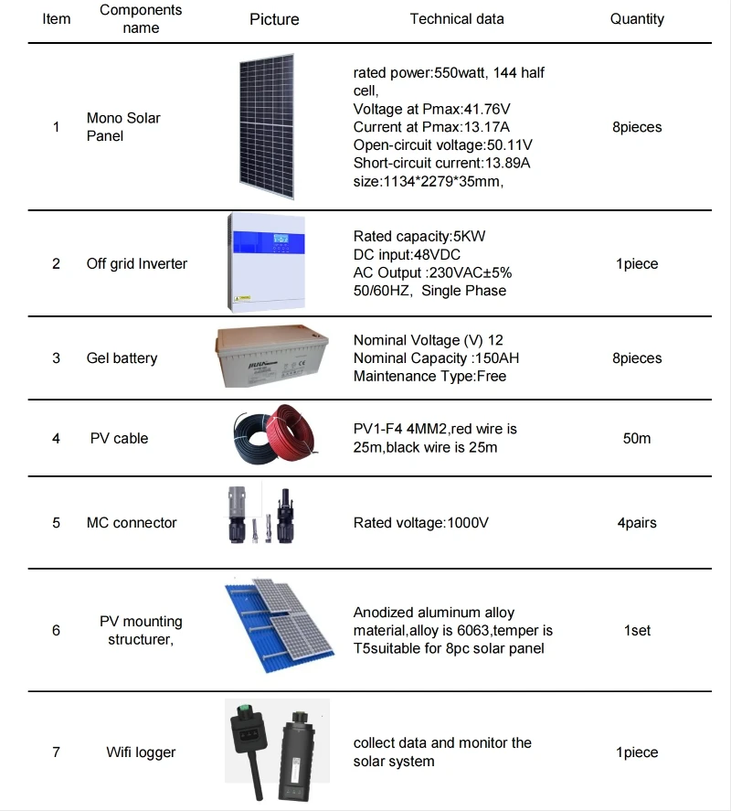 5kw off grid solar system 5kw off grid solar system