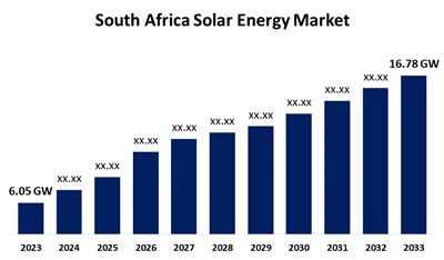 Groei van de Zuid-Afrikaanse PV-industrie in 2025: 928 MW Q1 toevoegingen en ...