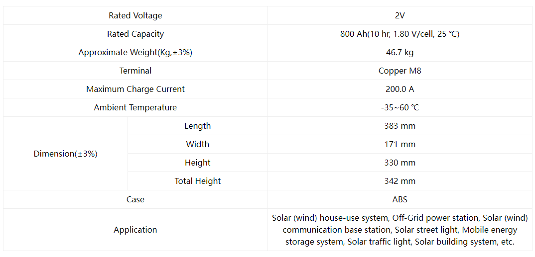solar battery