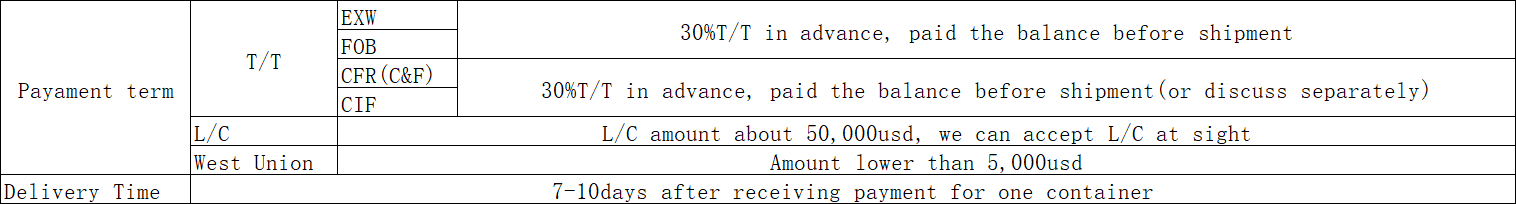 product-1516-204 product-1516-204