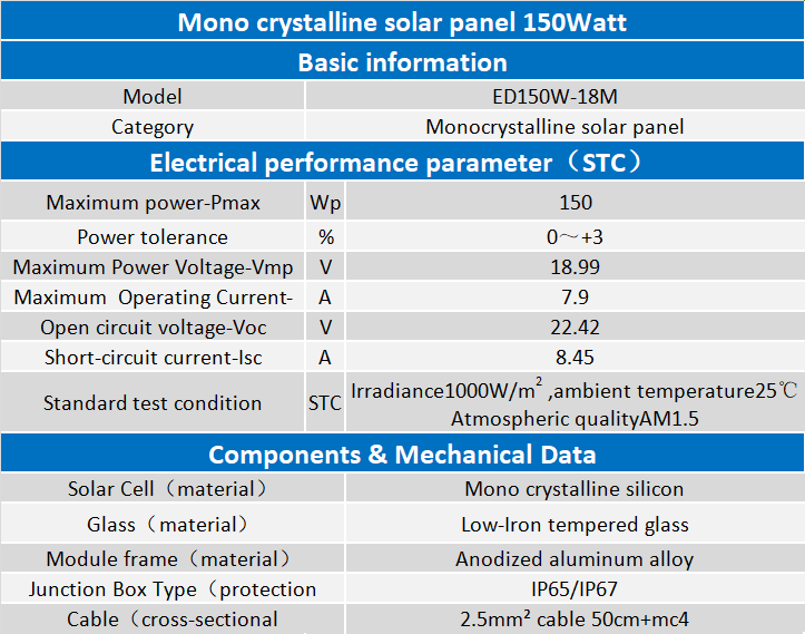 150W 150W