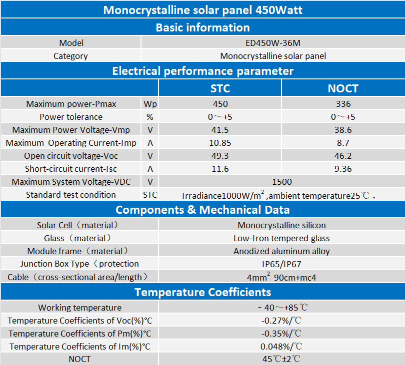 450W