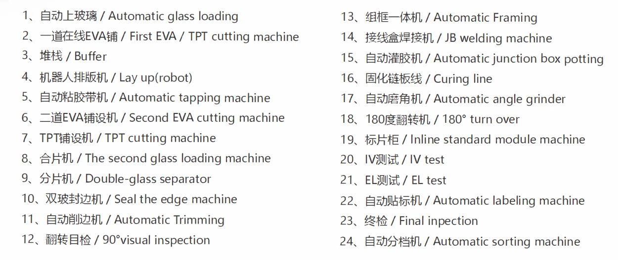 Solar Panels Production Line Auto Bussing Solar Panels Production Line Auto Bussing