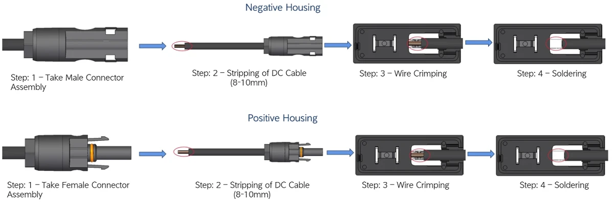 Positive and negative pole connections of junction box Positive and negative pole connections of junction box
