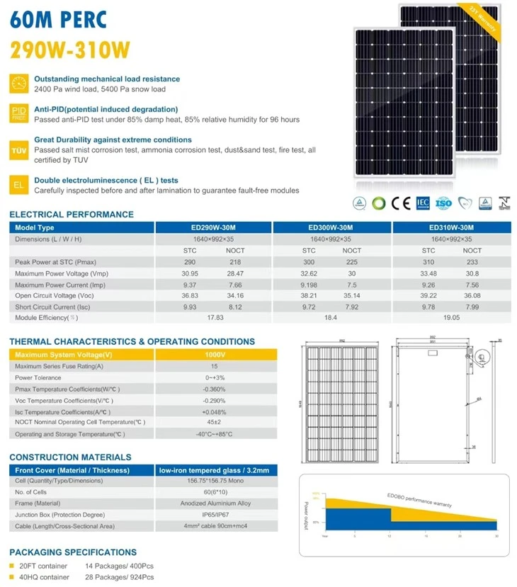 Roof Solar Panels 2024